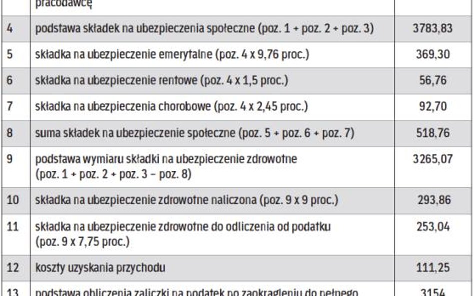 Lista płac maj/2015 r.