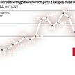 Nadal dominuje gotówka