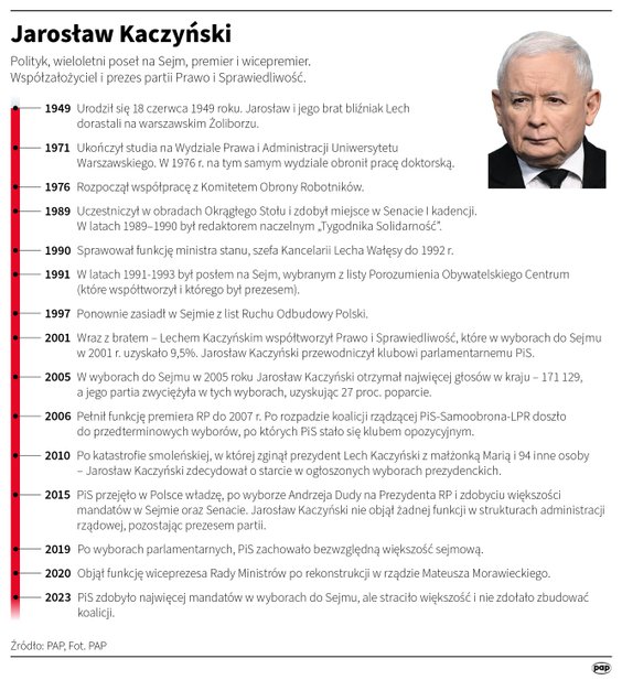 Najważniejsze daty z życia Jarosława Kaczyńskiego
