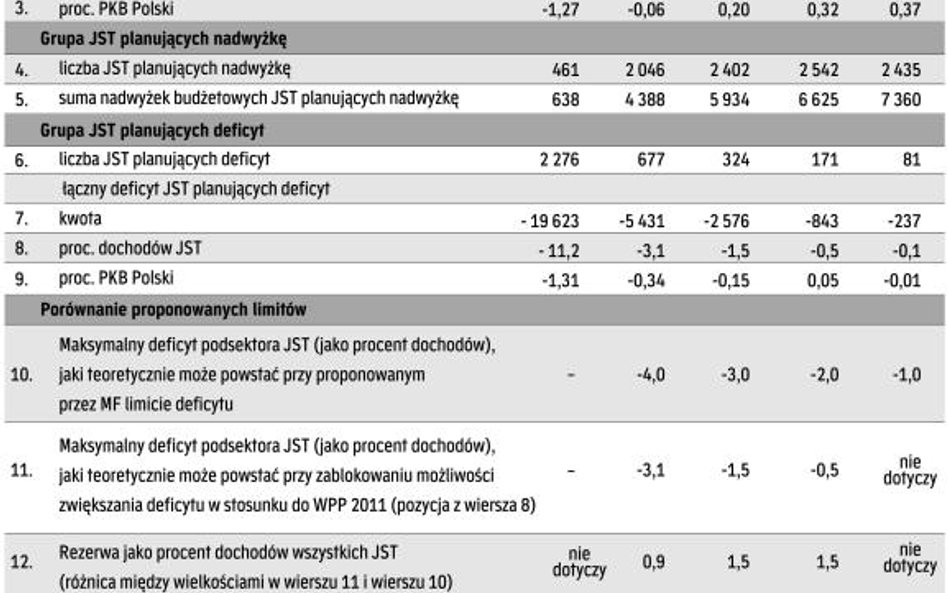 Samorządy a deficyt finansów publicznych