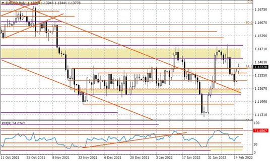 Wykres dzienny EURUSD