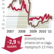 Barometr rynku: działki budowlane