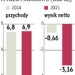 JSW: Wysokie ryzyko utraty płynności finansowej