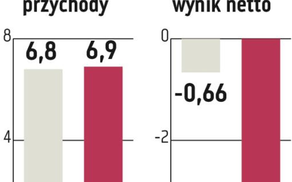 JSW: Wysokie ryzyko utraty płynności finansowej