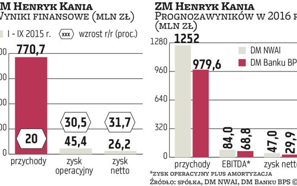 Kania: eksport będzie jednym z filarów dalszego rozwoju