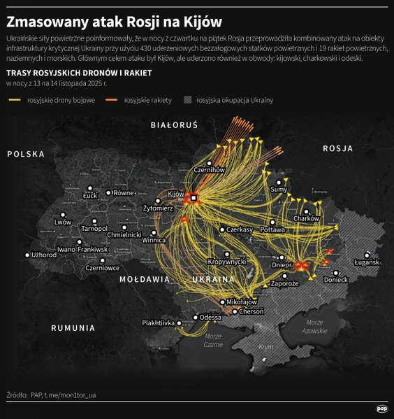 Atak powietrzny Rosji na Kijów