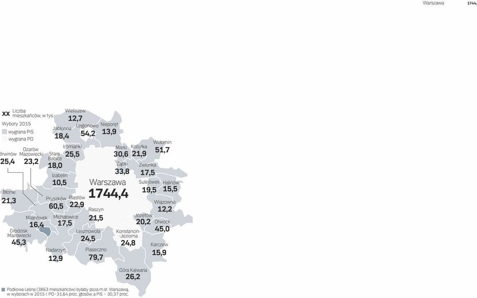 32 okalające Warszawę gminy liczą 859 tys. mieszkańców, stolica – 1,7 mln, razem będzie ich ponad 2 