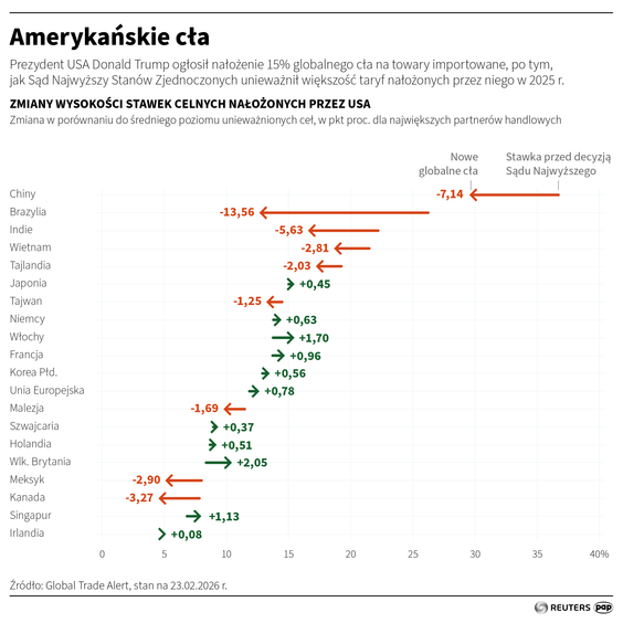 Amerykański urząd celny i ochrony granic (U.S. Customs and Border Protection, CBP) ogłosił, że we wt