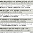 Co i za ile sprzedali warszawscy agenci
