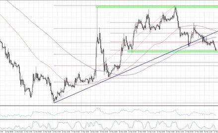 EURUSD, interwał H1