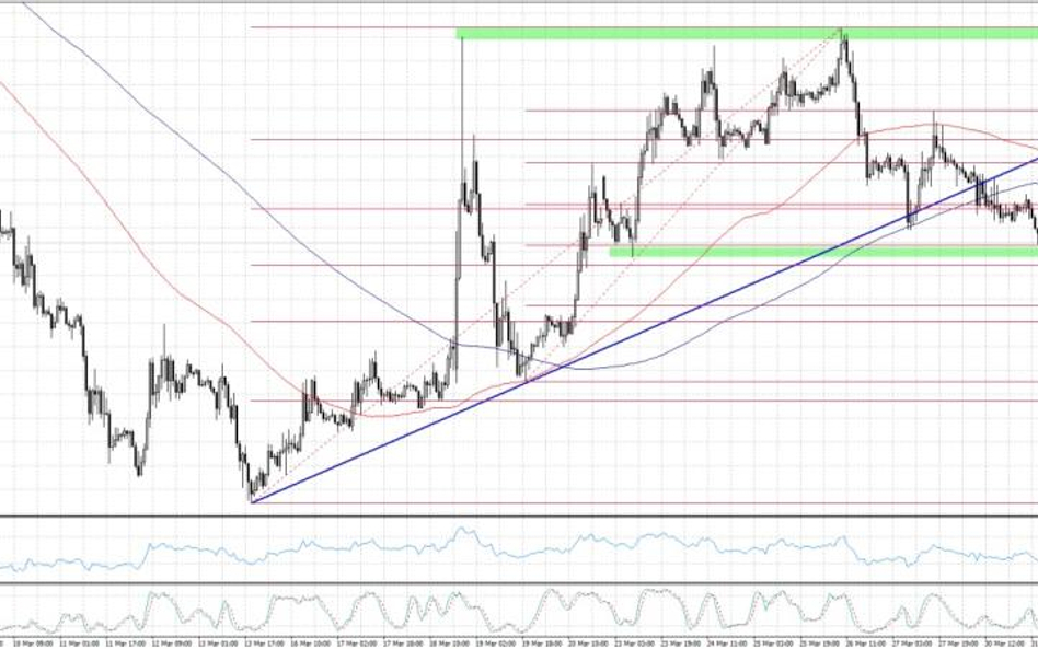 EURUSD, interwał H1