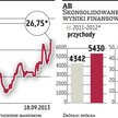 AB chce rosnąć o 20 procent