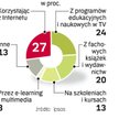 Polacy nieco mniej chętni do szkoleń