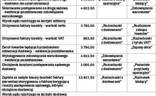 Ewidencja w księgach odbiorcy