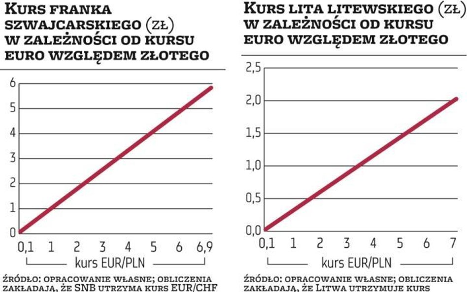 Crossy walutowe, czyli większe pole do popisu