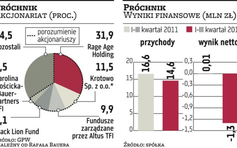 Bauer chce tchnąć życie w Próchnika