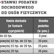 Jak założyć firmę na Cyprze
