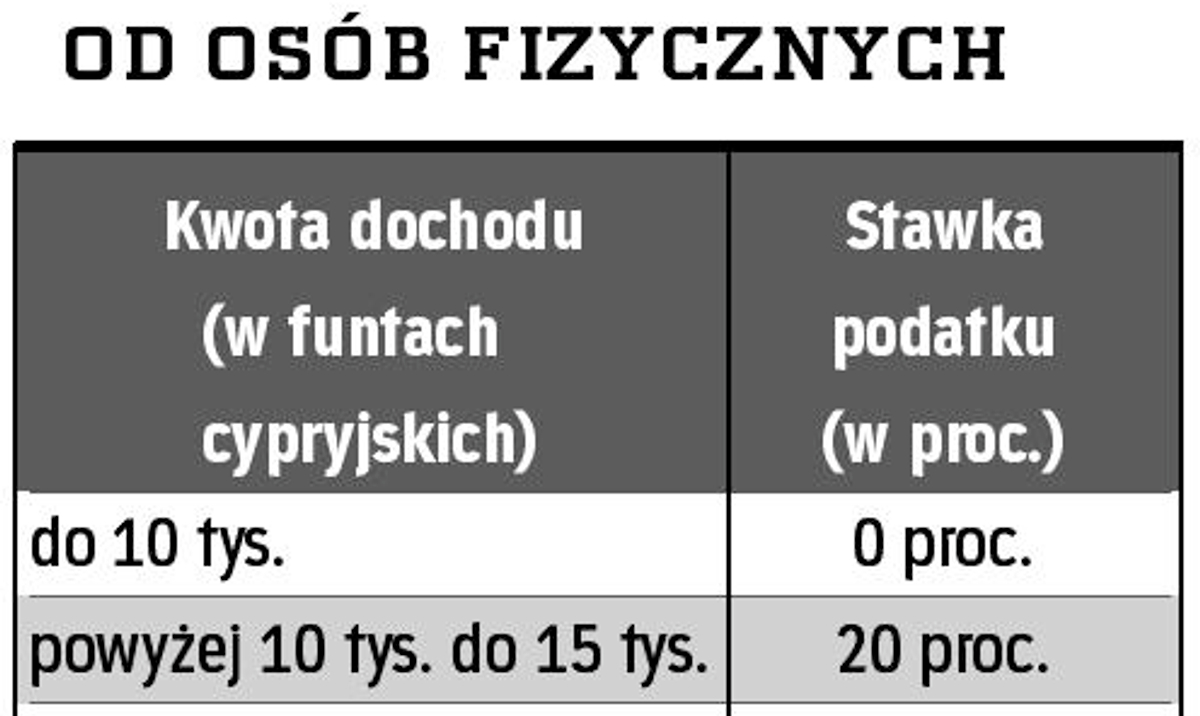 Jak Założyć Firmę Na Cyprze Rppl 6878