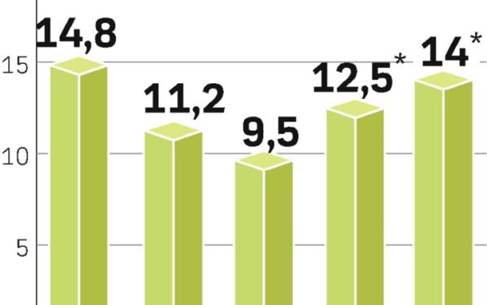 Coraz realniejsze są szacunki, że pod koniec roku bez pracy może być 2 mln osób, a w grudniu 2010 r.