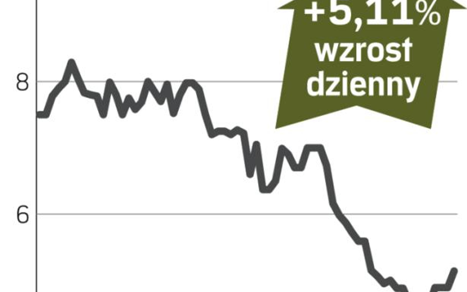 Pol-Aqua: kurs w górę o 5,1 proc.