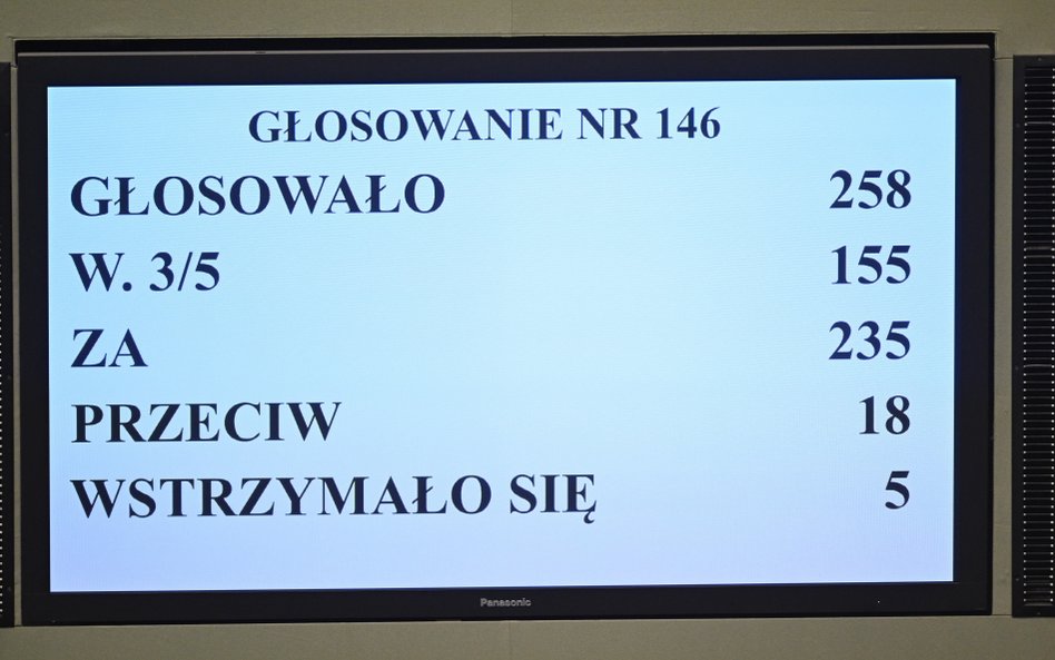 Wyniki głosowania nad nowym składem sędziowskiej części KRS.