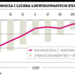 Amerykańska gospodarka wciąż jeszcze ma kłopoty