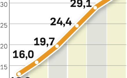 Amerykanie kupują w ten sposób coraz więcej prezentów. Dzięki temu tegoroczny sezon świąteczny będzi