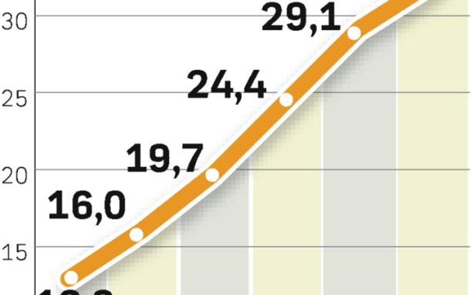 Amerykanie kupują w ten sposób coraz więcej prezentów. Dzięki temu tegoroczny sezon świąteczny będzi