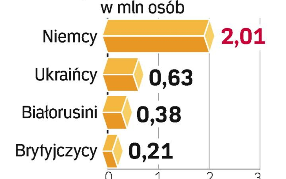 Mniej turystów nad Wisłą