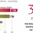 Czołówka branży walczy o prestiżowe zlecenia