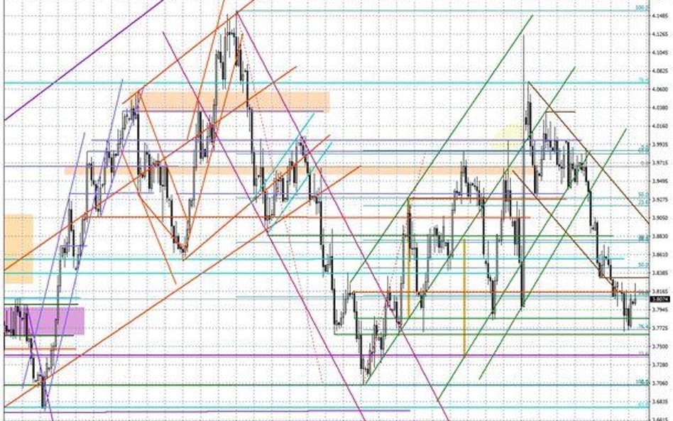 Wykres dzienny USD/PLN