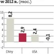 OECD tnie prognozy dla całej strefy euro
