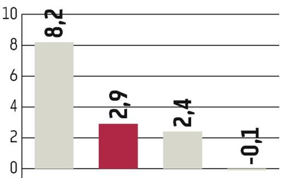 OECD tnie prognozy dla całej strefy euro