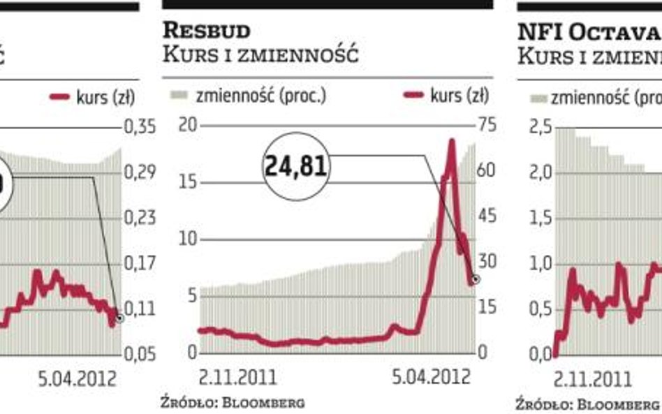 Czasami warto ryzykować