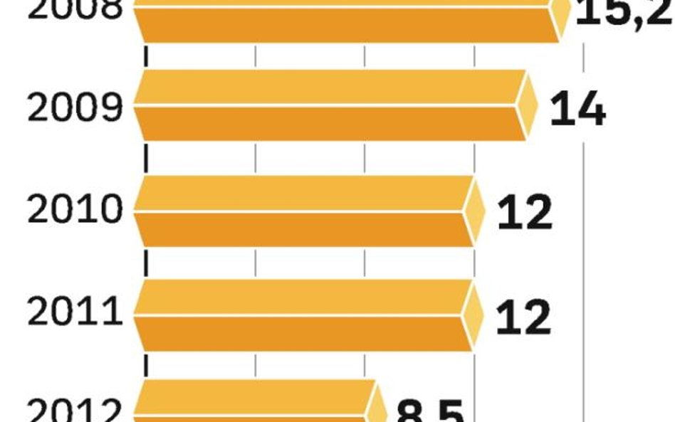 Sprzedaż pecetów rośnie, ale wkrótce zacznie zwalniać