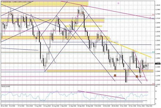 Wykres dzienny EURUSD