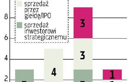 bmp To nie będzie łatwy rok