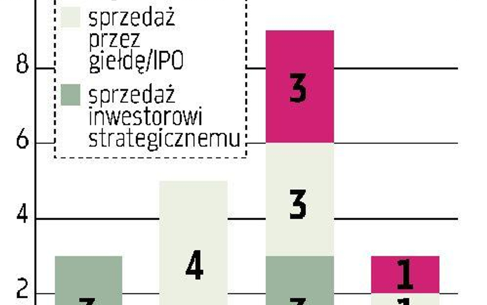 bmp To nie będzie łatwy rok