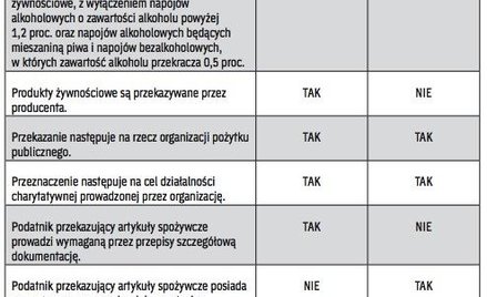 STARE I NOWE WARUNKI ZWOLNIENIA