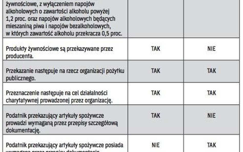 STARE I NOWE WARUNKI ZWOLNIENIA
