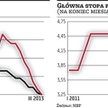 Zagranica przyciska Radę, żeby cięła stopy