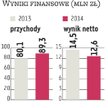 Aplisens: Widać ożywienie na krajowym rynku