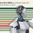 Tylko co dziesiąta globalna firma jest gotowa na AI