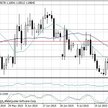 Wykres dzienny EUR/USD