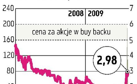 Power Media Skup obejmie do 5 procent akcji