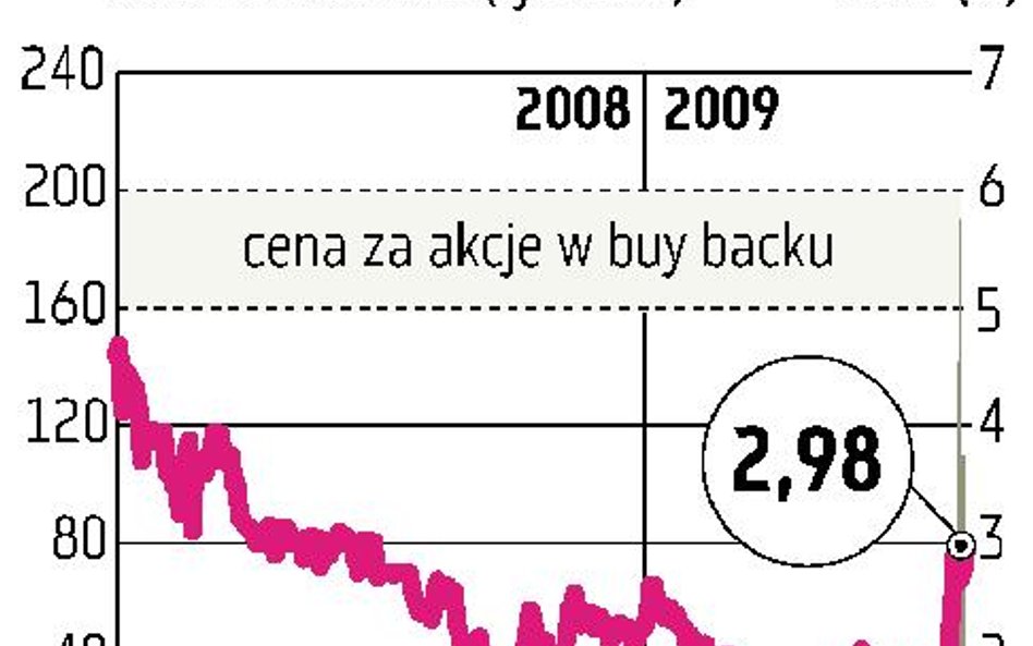 Power Media Skup obejmie do 5 procent akcji