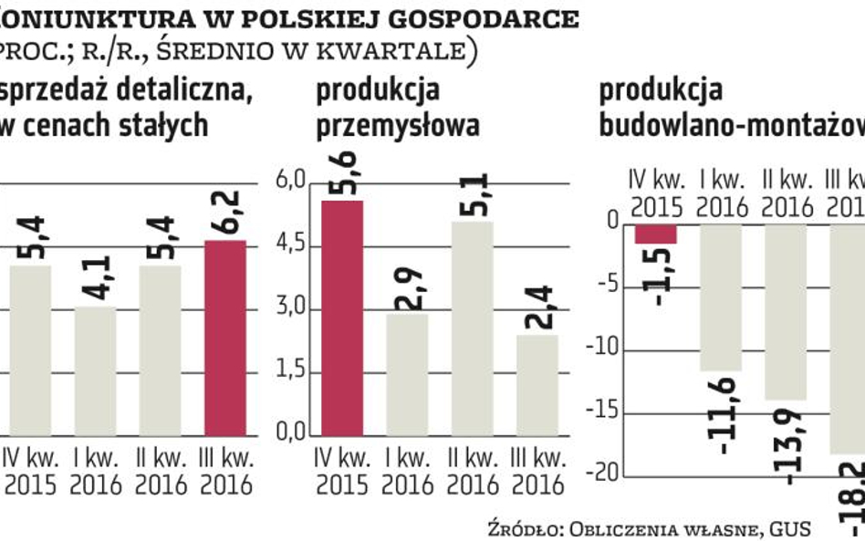 Nad Wisłą lepiej już było