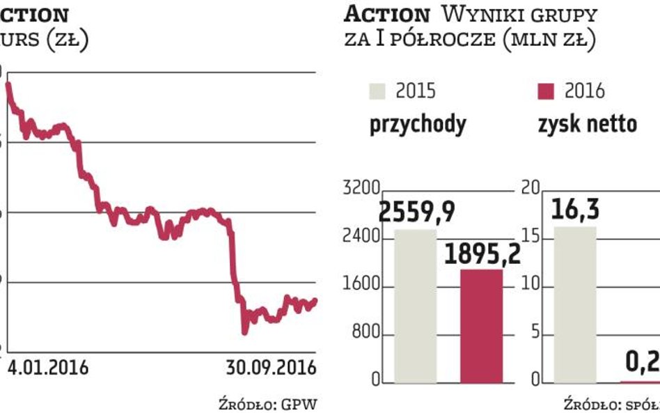 Action na zakręcie. Wyjdzie na prostą?