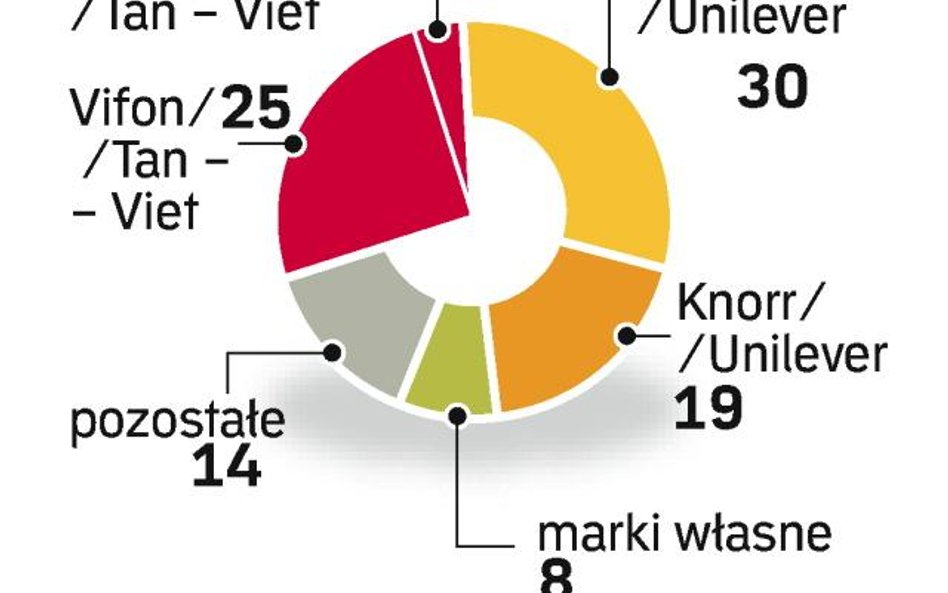 Moda na sushi i tortille