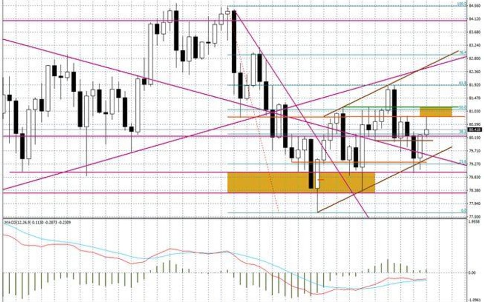 BOSSA USD